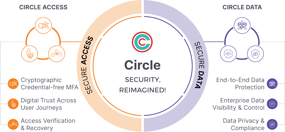 Circle Products